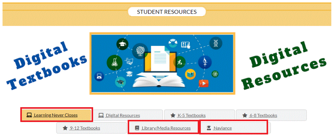 Student Digital Textbooks and Resources available highlighting Learning Never Closes, Library/Media Resources and Naviance. 