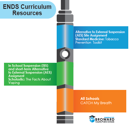 ENDS Curriculum Resources Graphic 