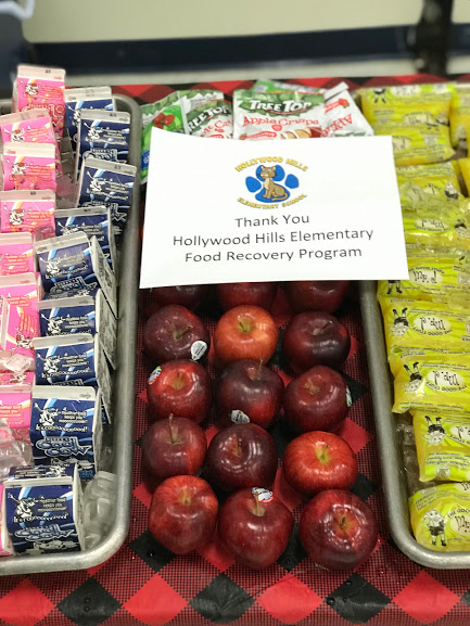 Table of donations