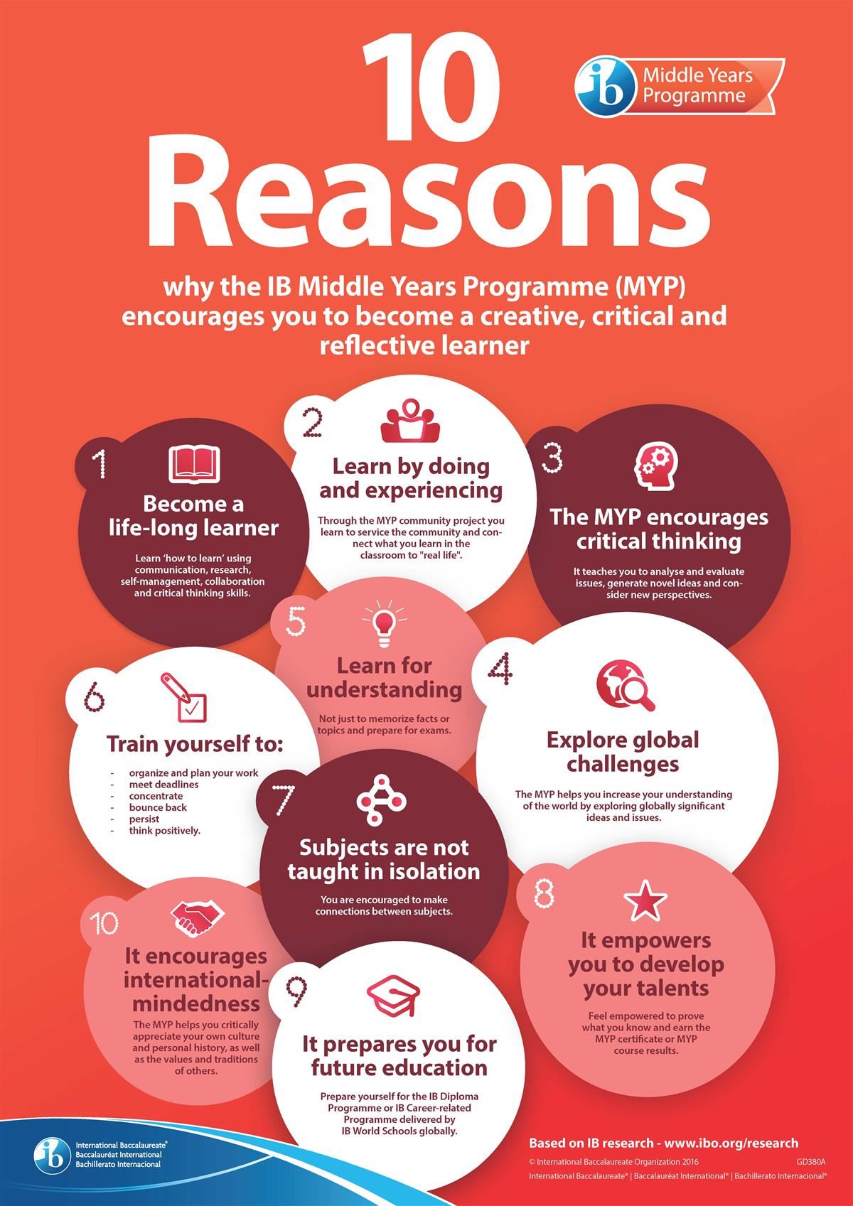 10 reasons why the IB Middle Years Programme encourages you to become a par of it 