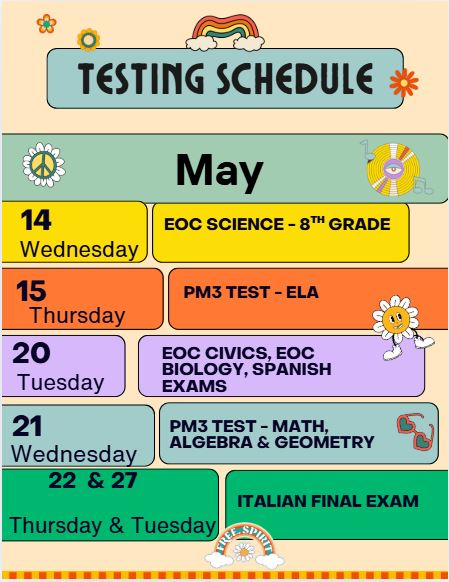  Testing Dates