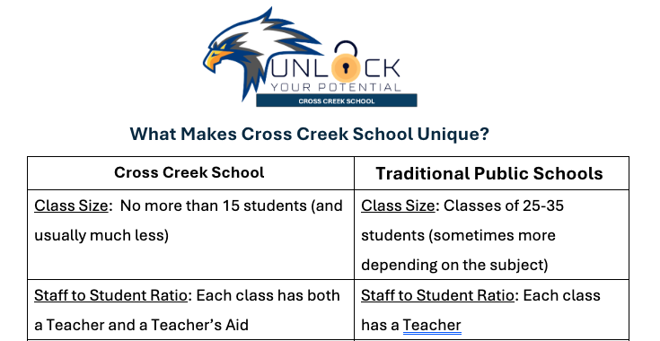  creek differences