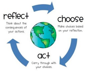 reflect choose act logo