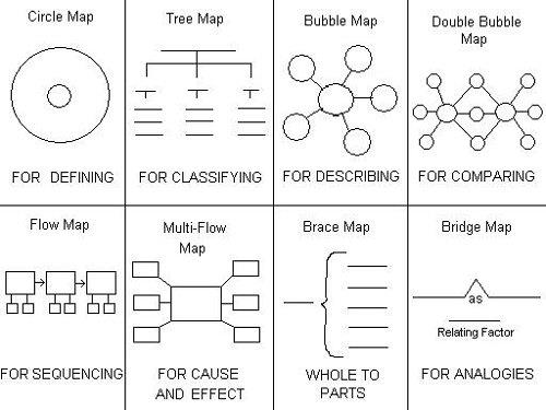 Thinking Maps Image 
