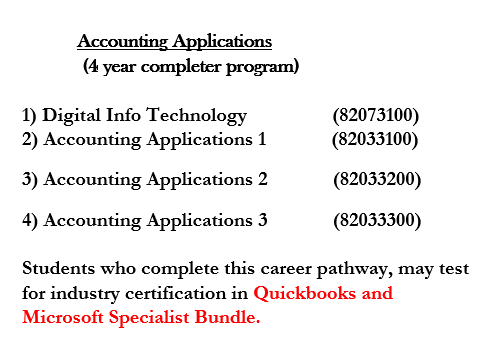 Accounting Applications 