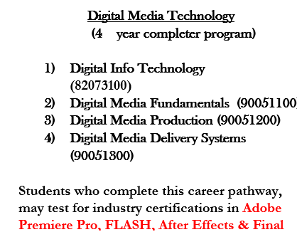 Digital Media 