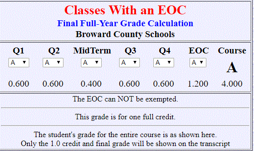EOC 