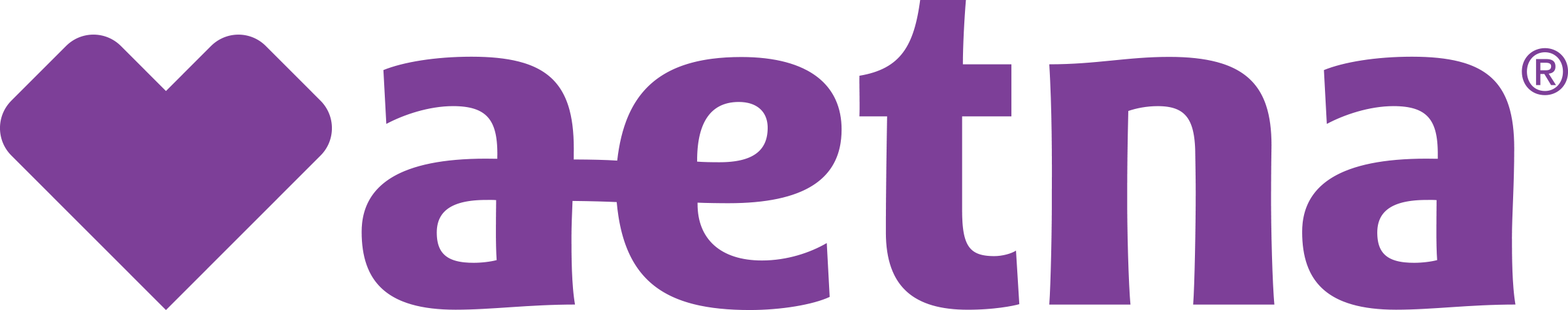 BTU
